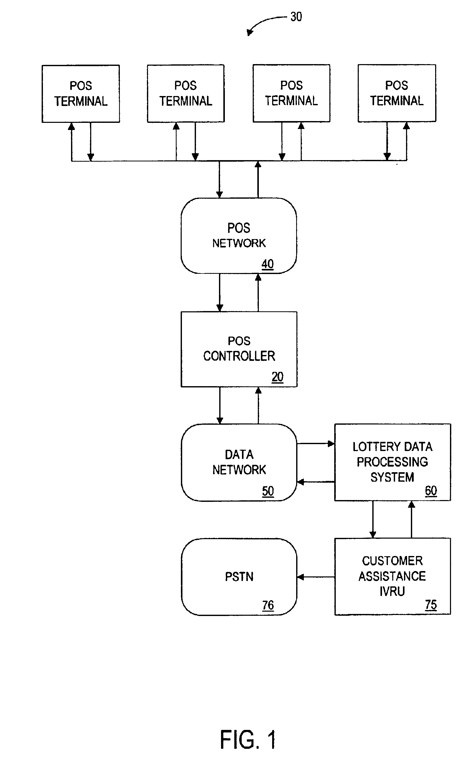System and method for performing lottery ticket transactions utilizing point-of-sale terminals