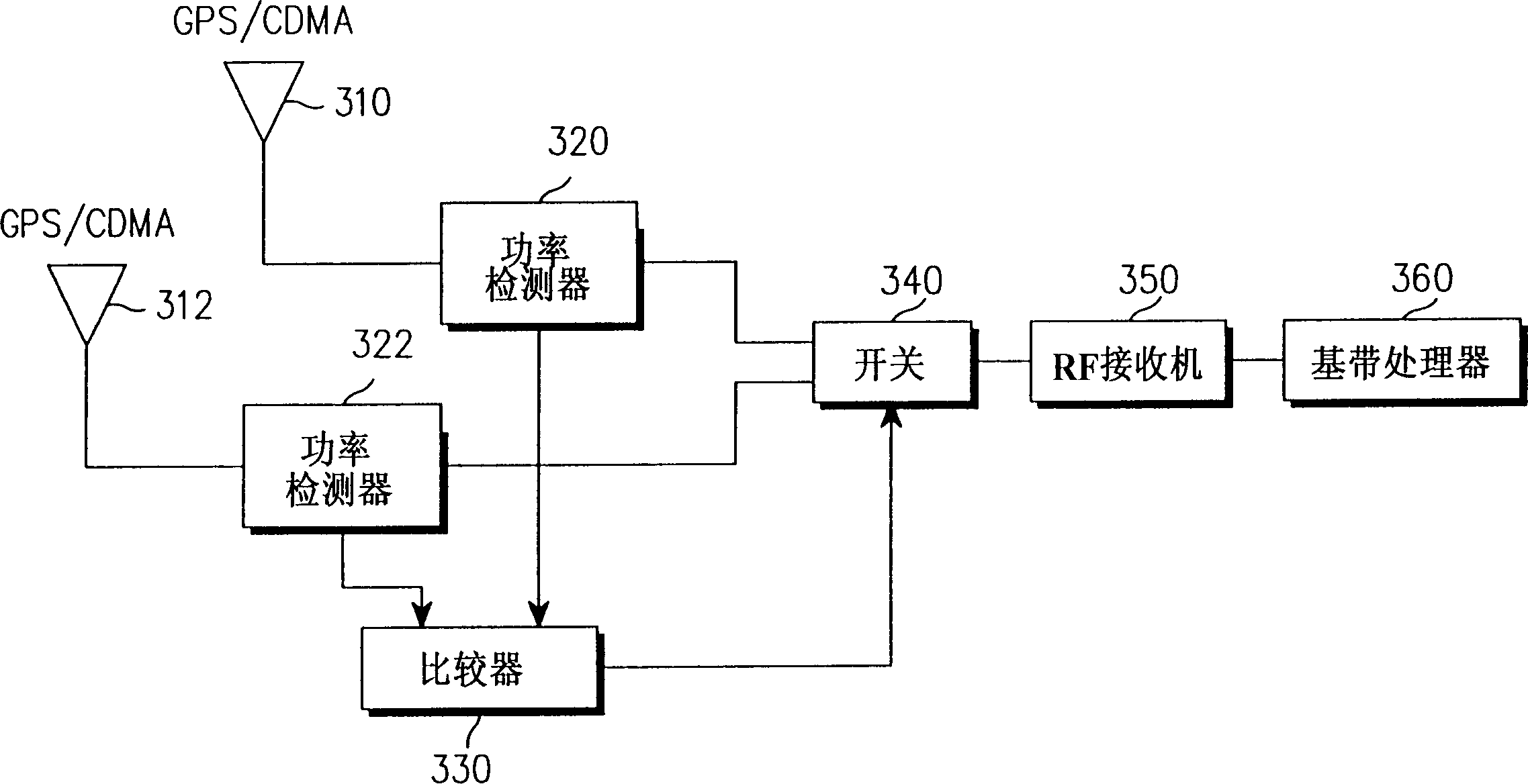 Diversity device and method for mobile communication terminal