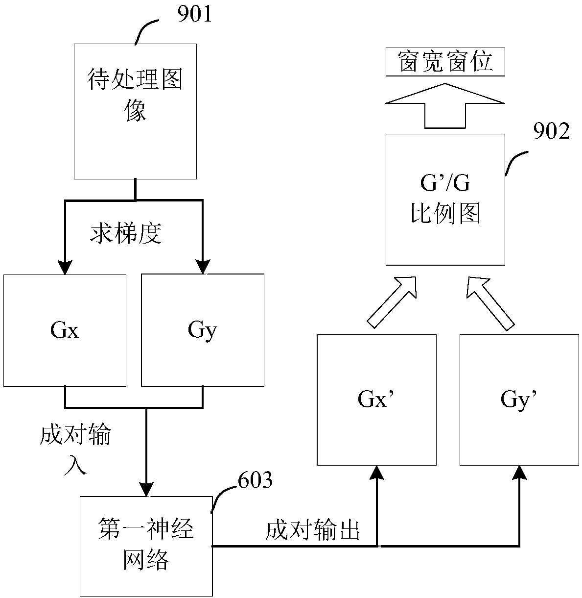 Medical image data processing method, device and computer readable storage medium