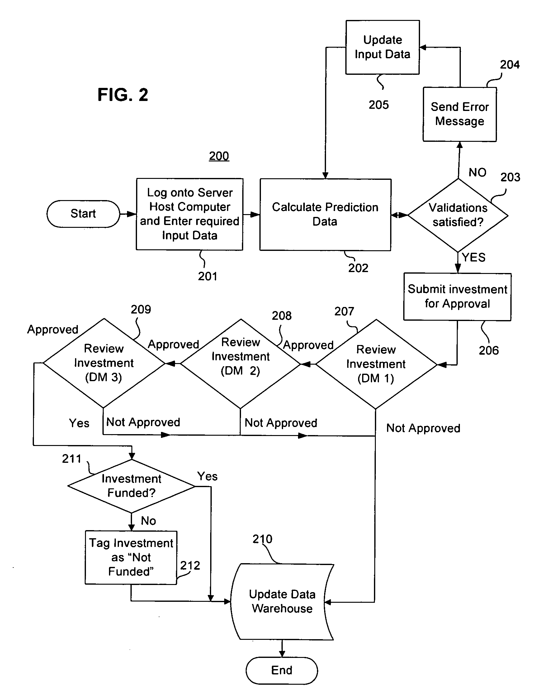 System and method for optimizing investments within an organization