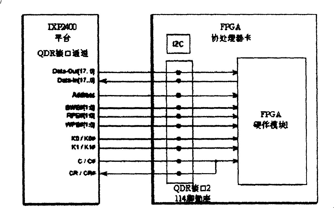 Multi-channel high-speed data processor and processing method