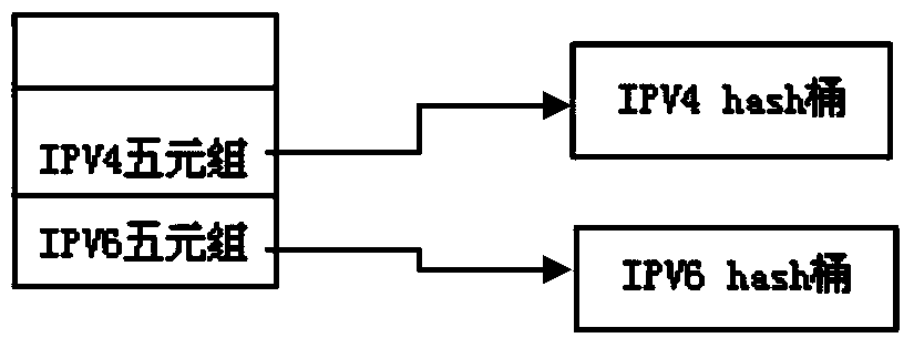 Method and equipment for forwarding datagram based on NAT 64 (Network Address Translation 64)