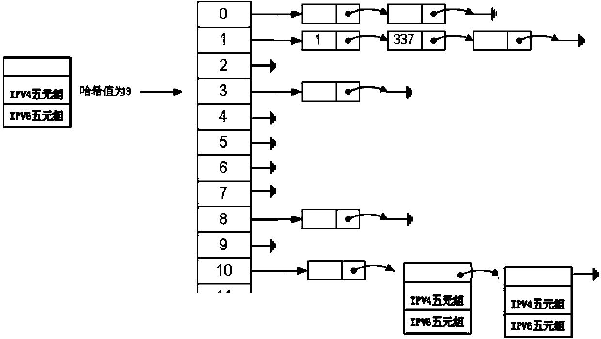 Method and equipment for forwarding datagram based on NAT 64 (Network Address Translation 64)