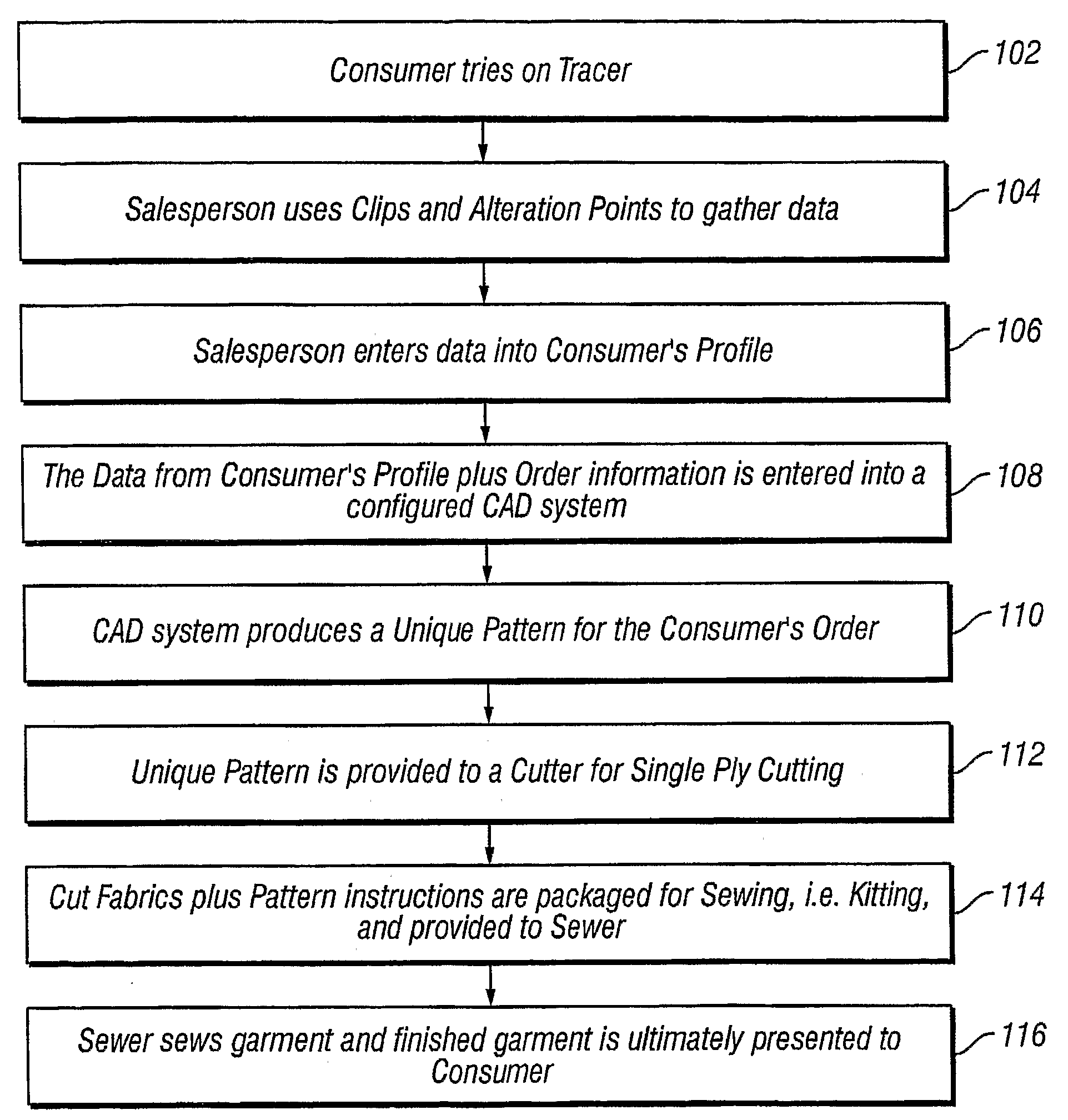 Method and Apparatus for Apparel Customization