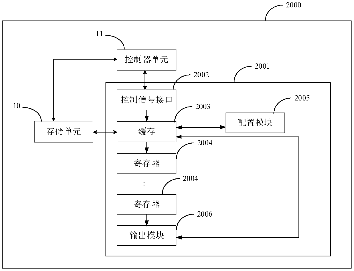 Encoding method, processor, encoding module and storage medium