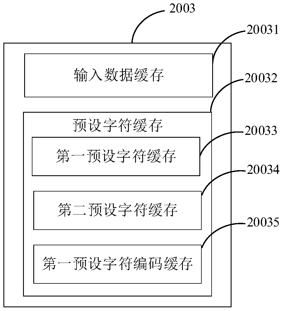 Encoding method, processor, encoding module and storage medium