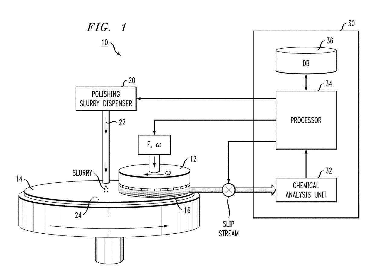 Slurry Slip Stream Controller For CMP System