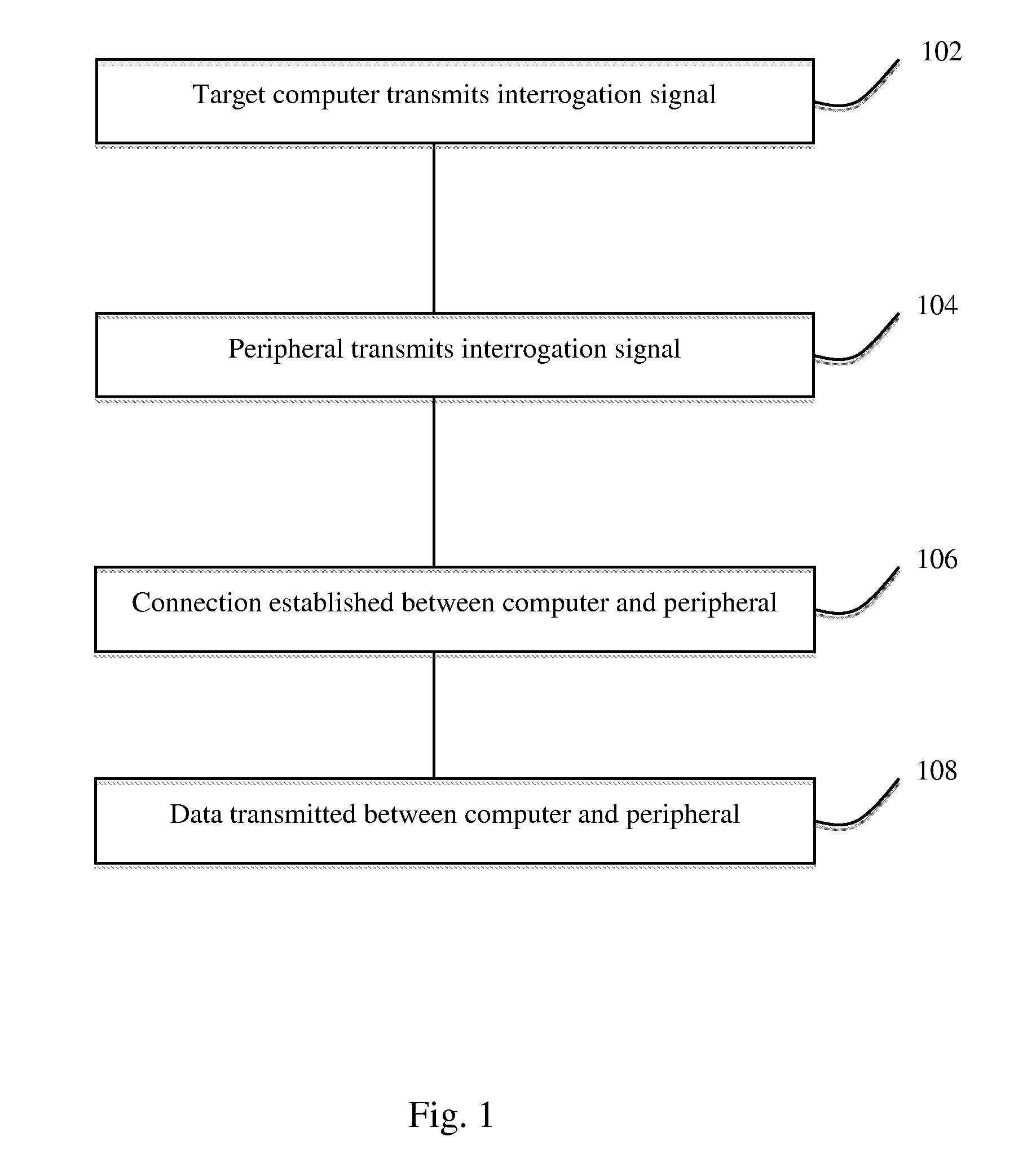 Rapid wireless pairing method