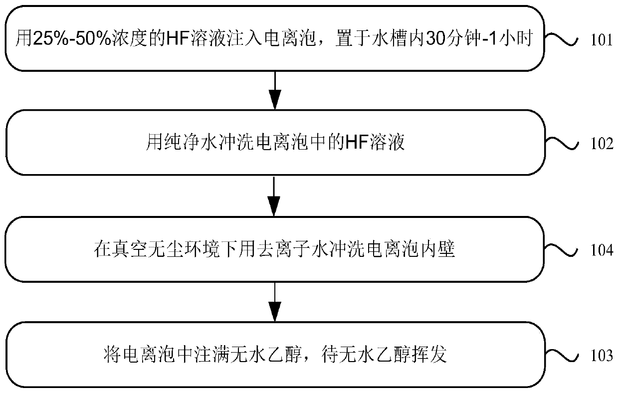 Hydrogen atom frequency standard ionization bubble aging method