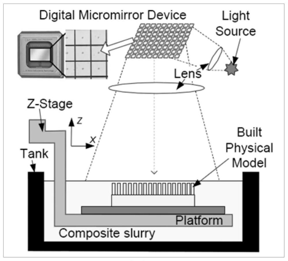 A method suitable for self-healing/self-reinforcing 3D-printed ceramic parts based on stereolithography