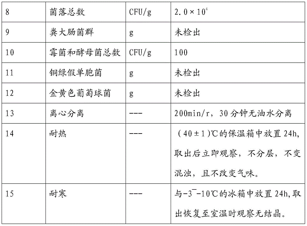 Bean flour for cleaning greasy dirt and application method thereof