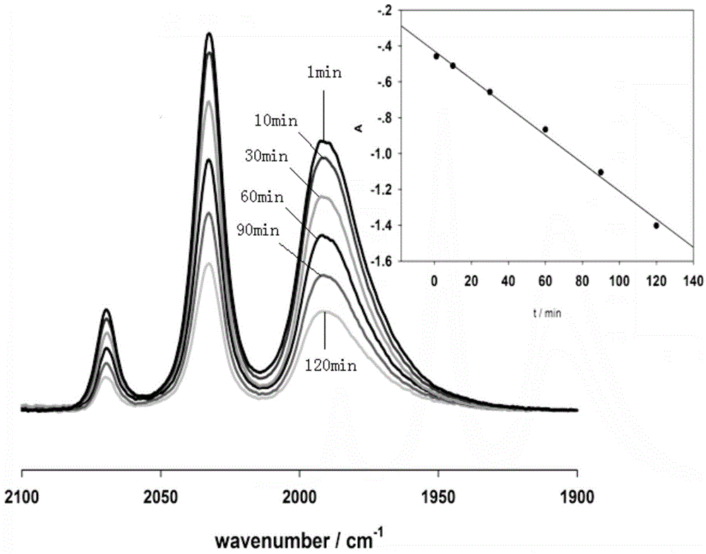 Method for promoting carbon monoxide release of carbon monoxide-releasing molecules and preventing sedimentation