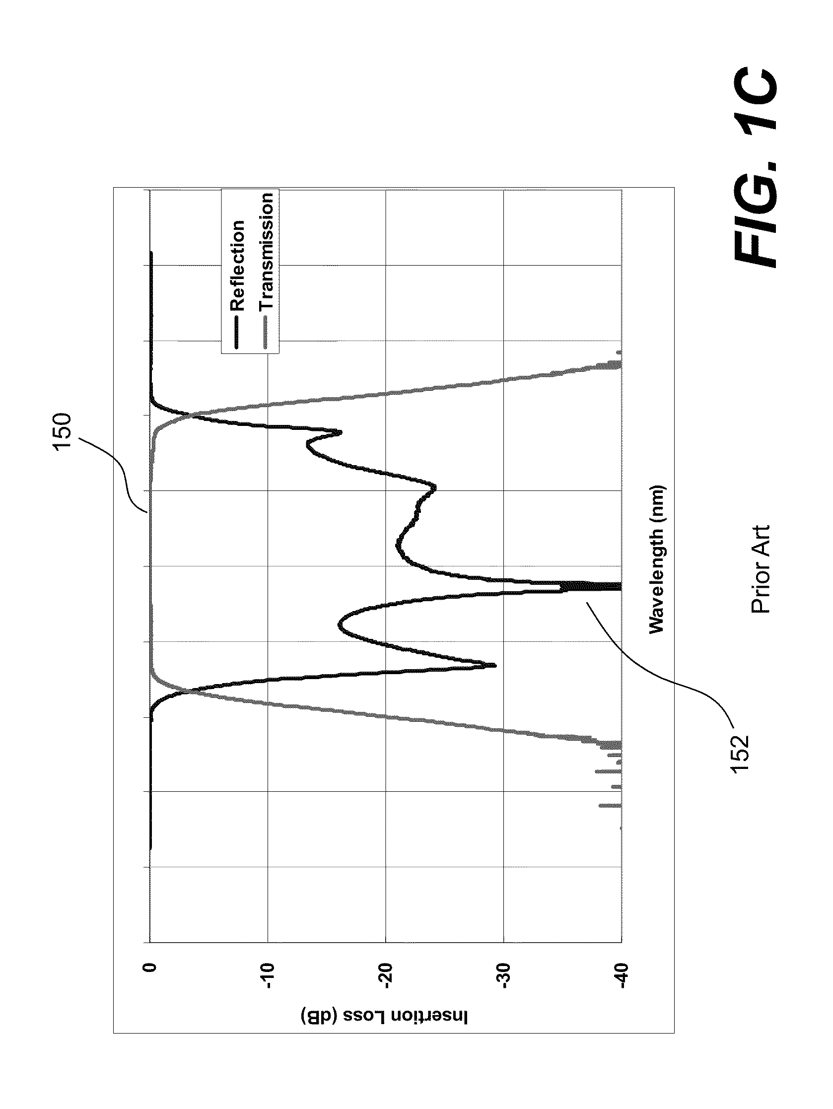 High isolation wavelength division devices