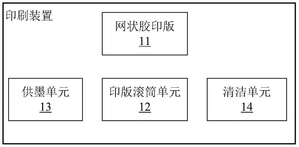 Printing method and printing device