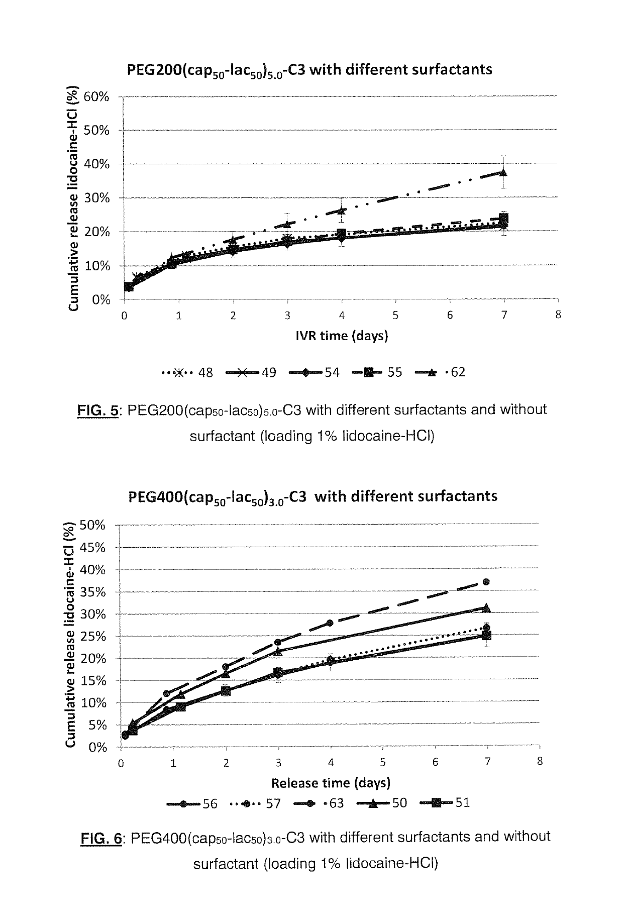 Compositions comprising triblock copolymers