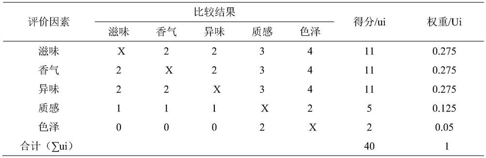 A kind of medicinal syrup for treating infantile wind-heat and common cold and preparation method thereof