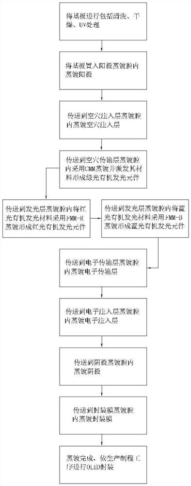 OLED device and preparation method