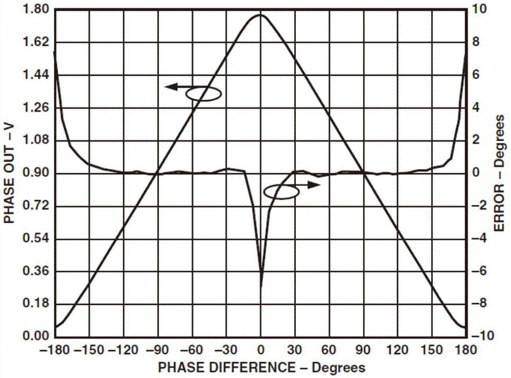 Optical fiber distributed vibration sensing system and phase discrimination nonlinear error correction method