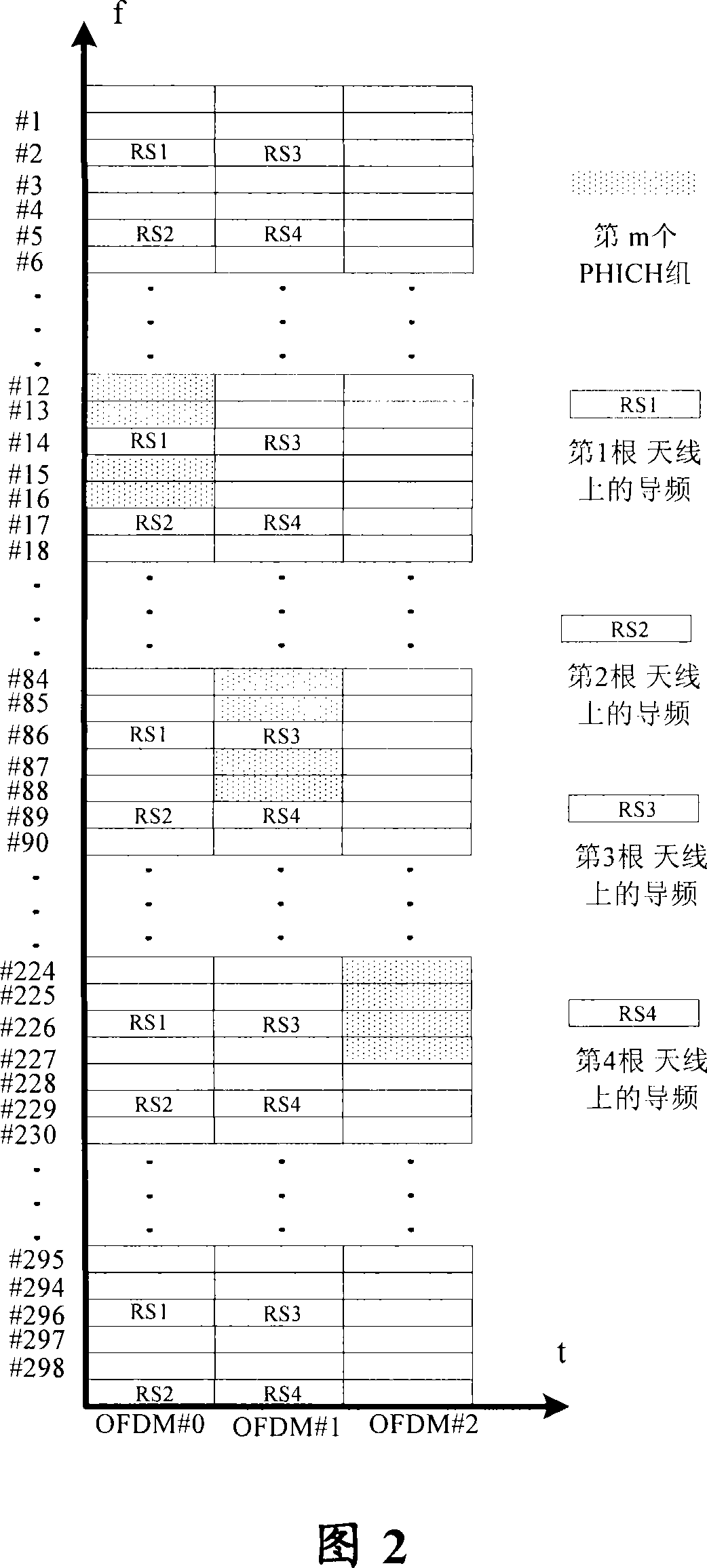 Method and apparatus for mapping PHICH to physical subcarrier