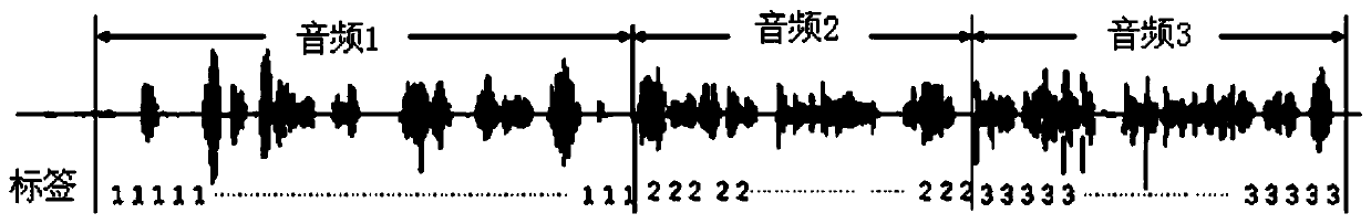 Cross-language speech recognition method and device