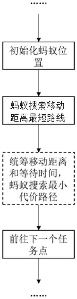 Heterogeneous multi-unmanned-platform space-time cooperation task allocation method