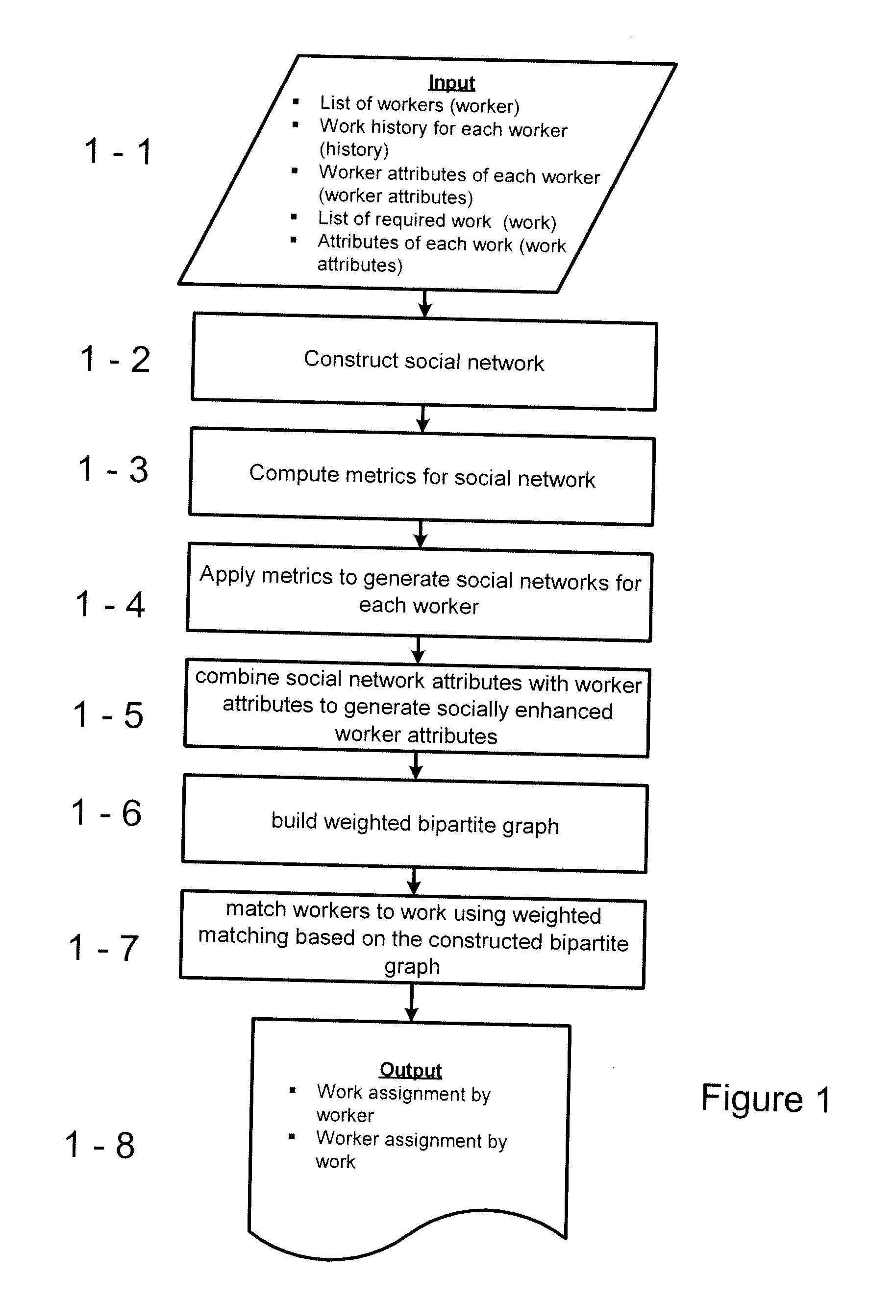 System and method for matching people and jobs using social network metrics