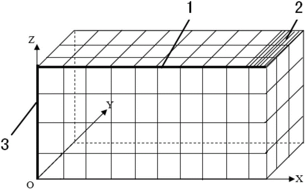 A storage system optimization scheduling method combining shuttle cars and elevators