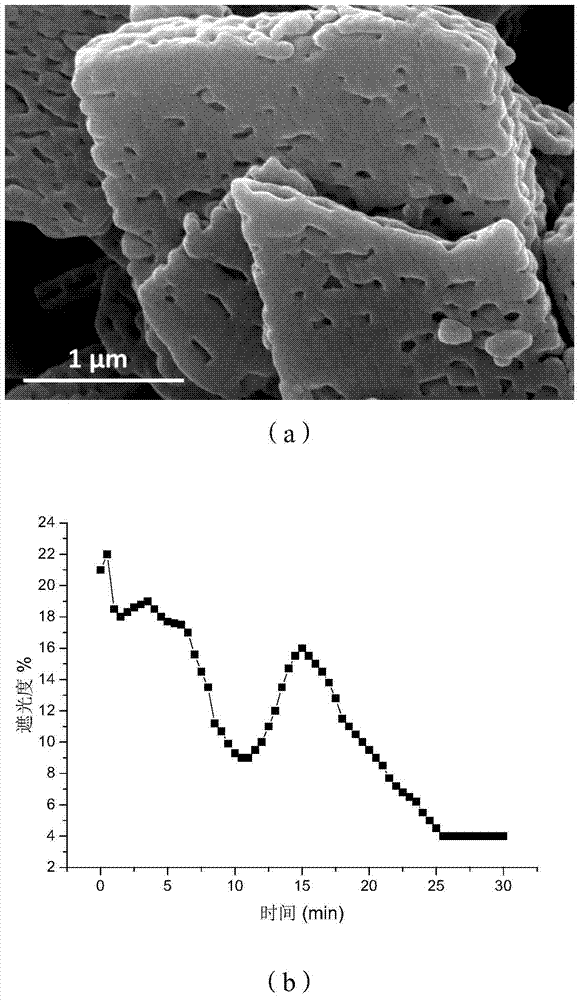 Test method for dissolution time of solid powdery substance in solution