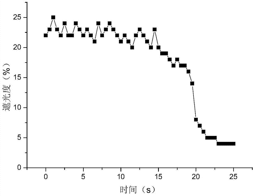 Test method for dissolution time of solid powdery substance in solution