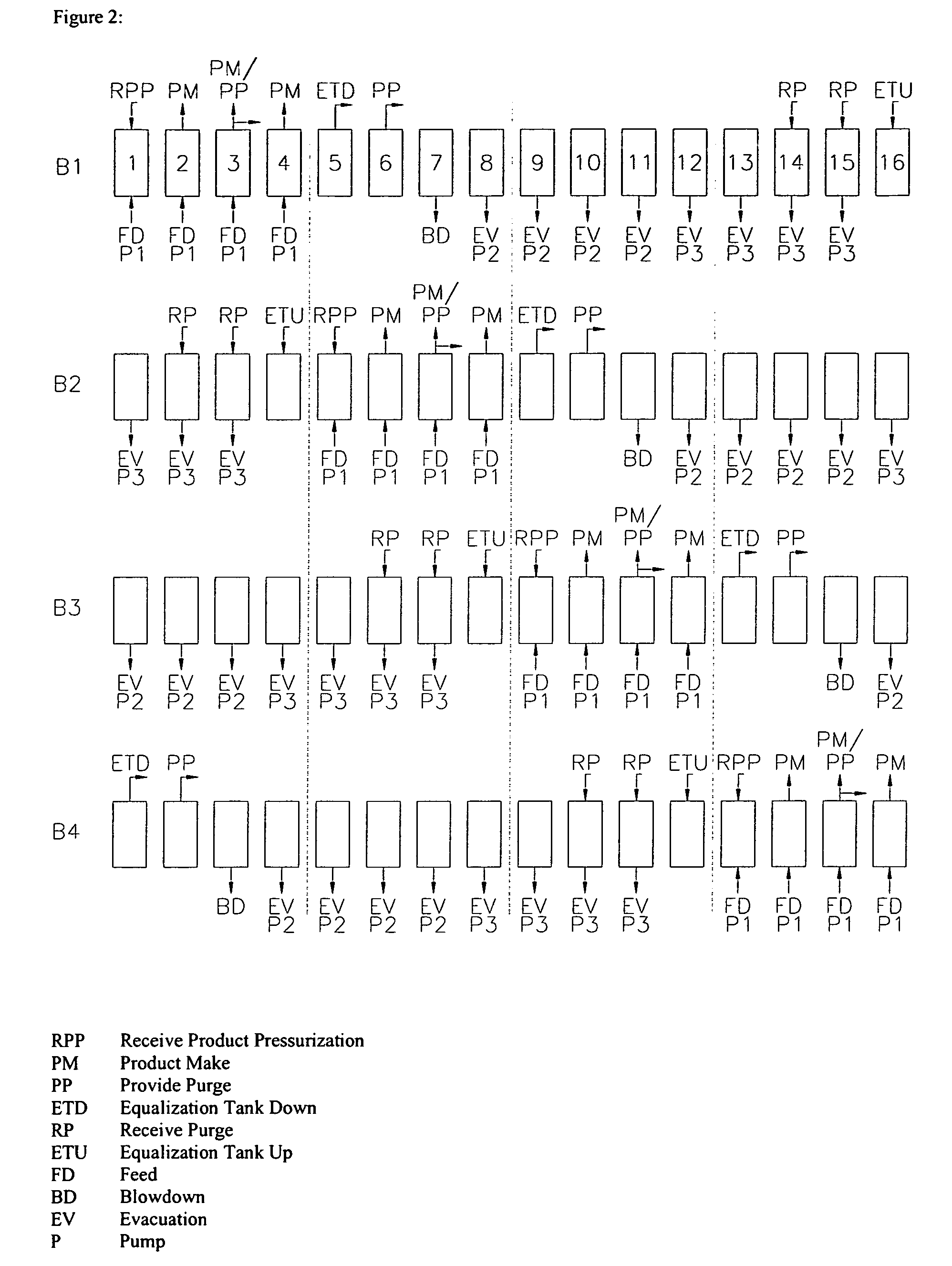 Vacuum pressure swing adsorption process and enhanced oxygen recovery