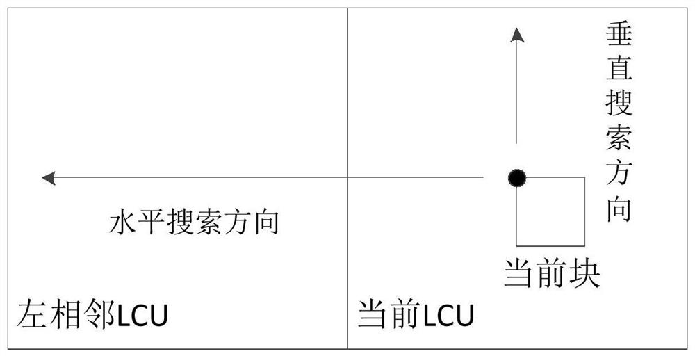 Encoding method, device and storage medium for string encoding technology