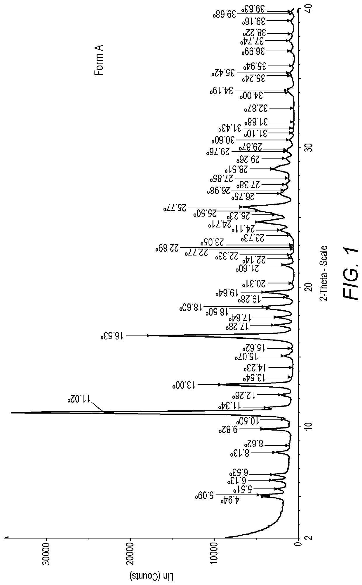 Process for the preparation of ridinilazole and crystalline forms thereof