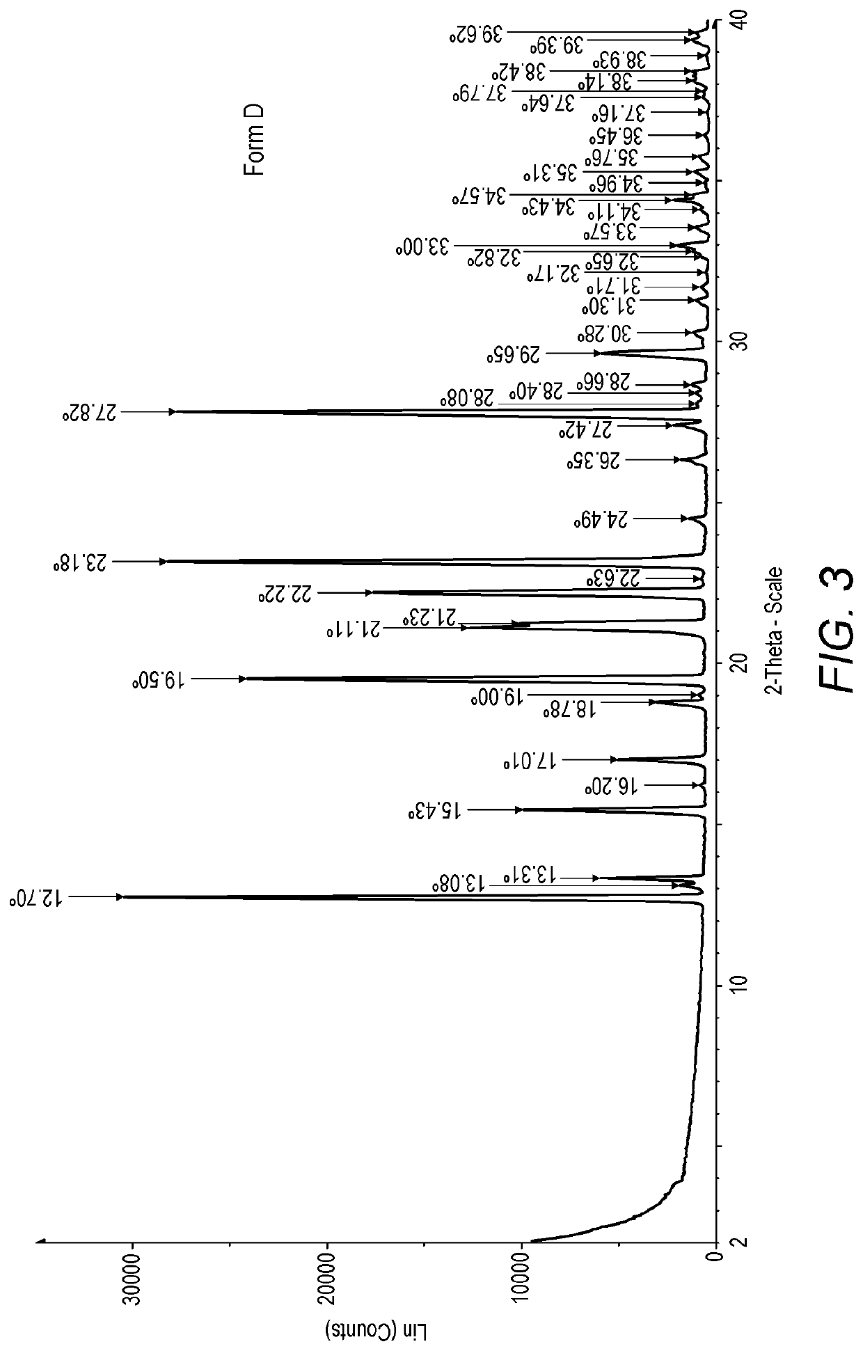 Process for the preparation of ridinilazole and crystalline forms thereof