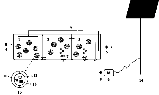 Solar power advanced sewage treatment integrated device and method filled with double-layer combination filler ball