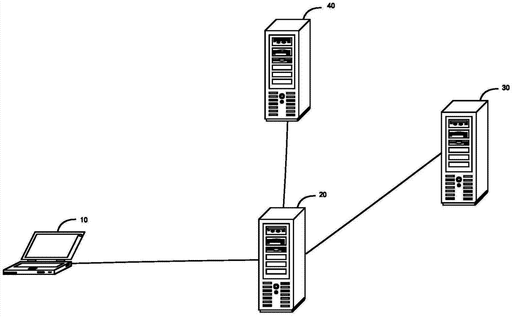 Method, device and system for distributing multimedia resources