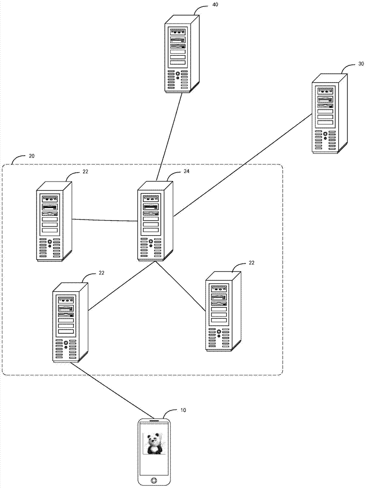 Method, device and system for distributing multimedia resources
