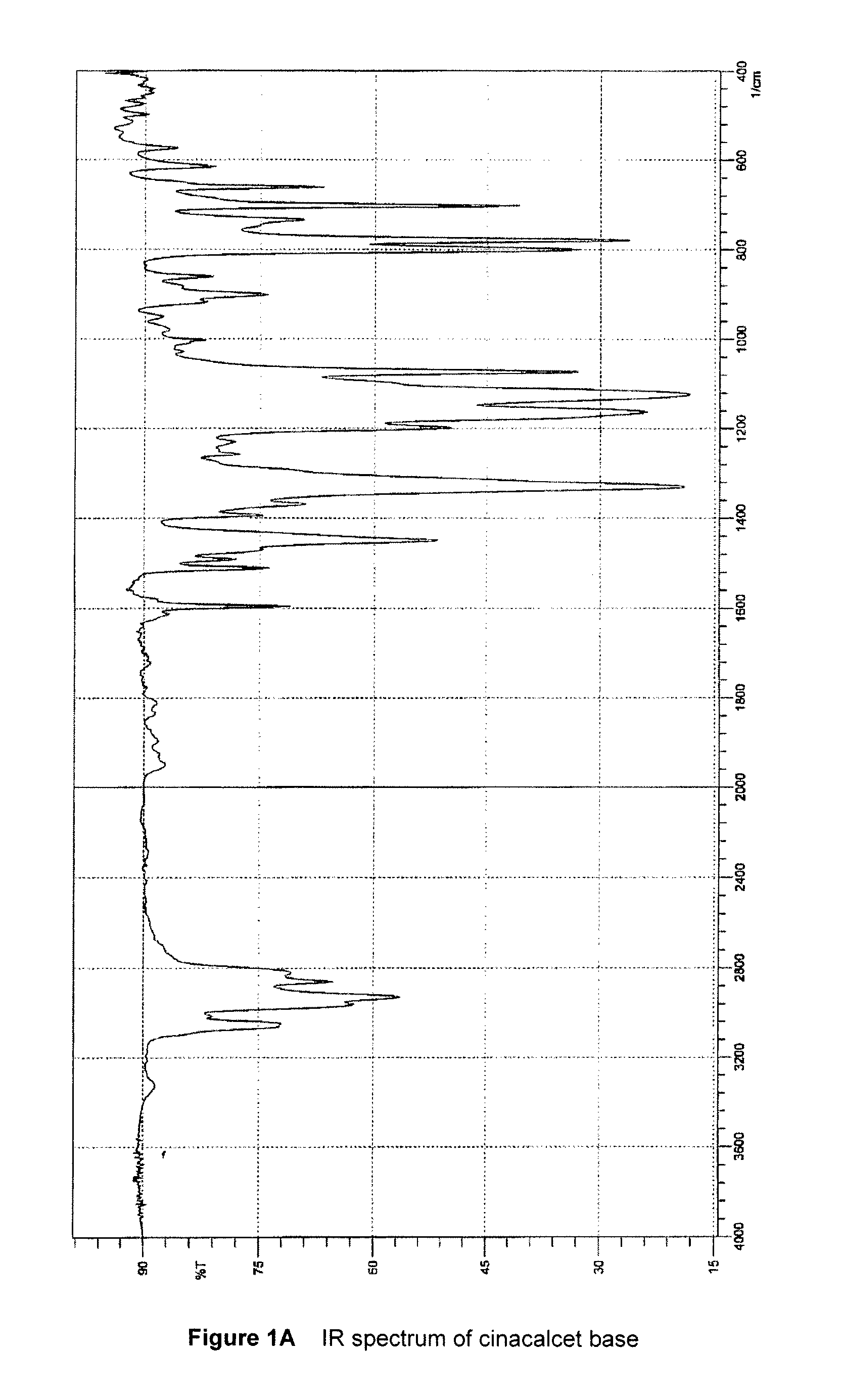 Process for preparing cinacalcet hydrochloride