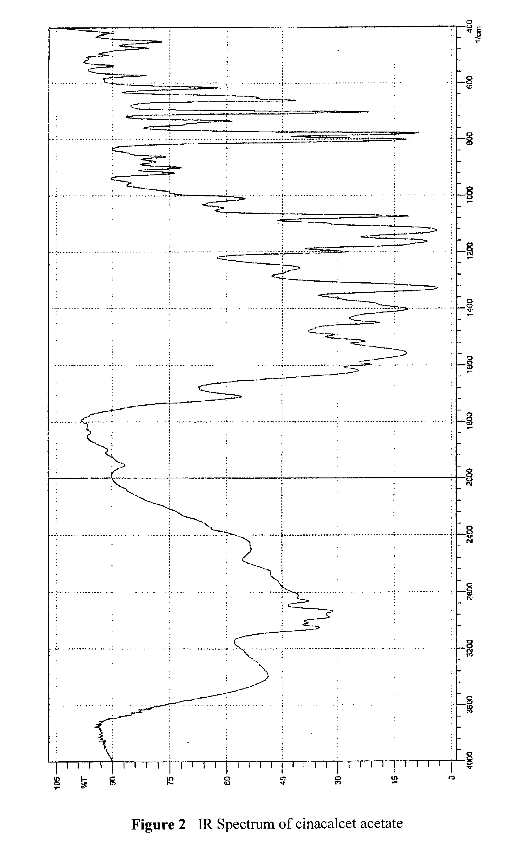 Process for preparing cinacalcet hydrochloride