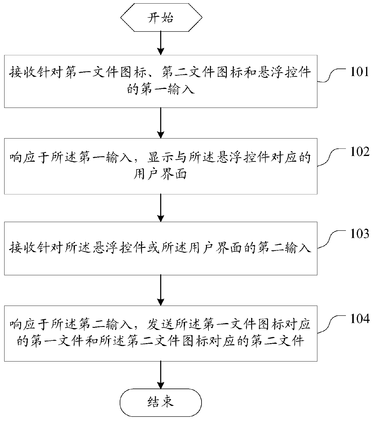File management method and terminal device