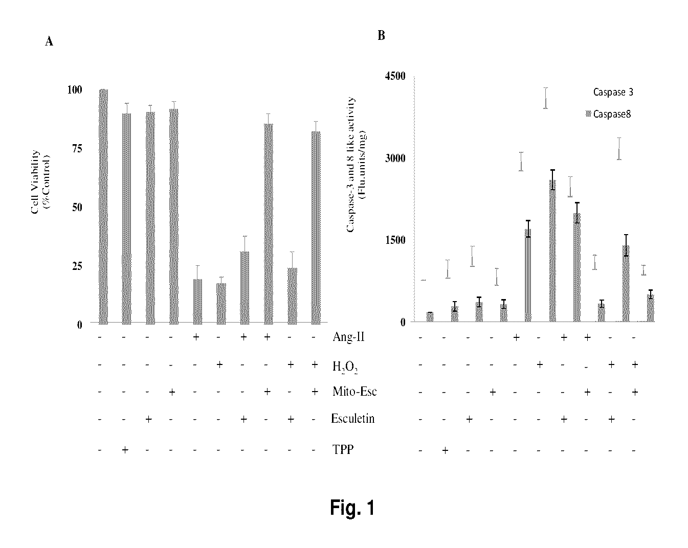 Antioxidant compound having anti atherosclerotic effect and preparation thereof