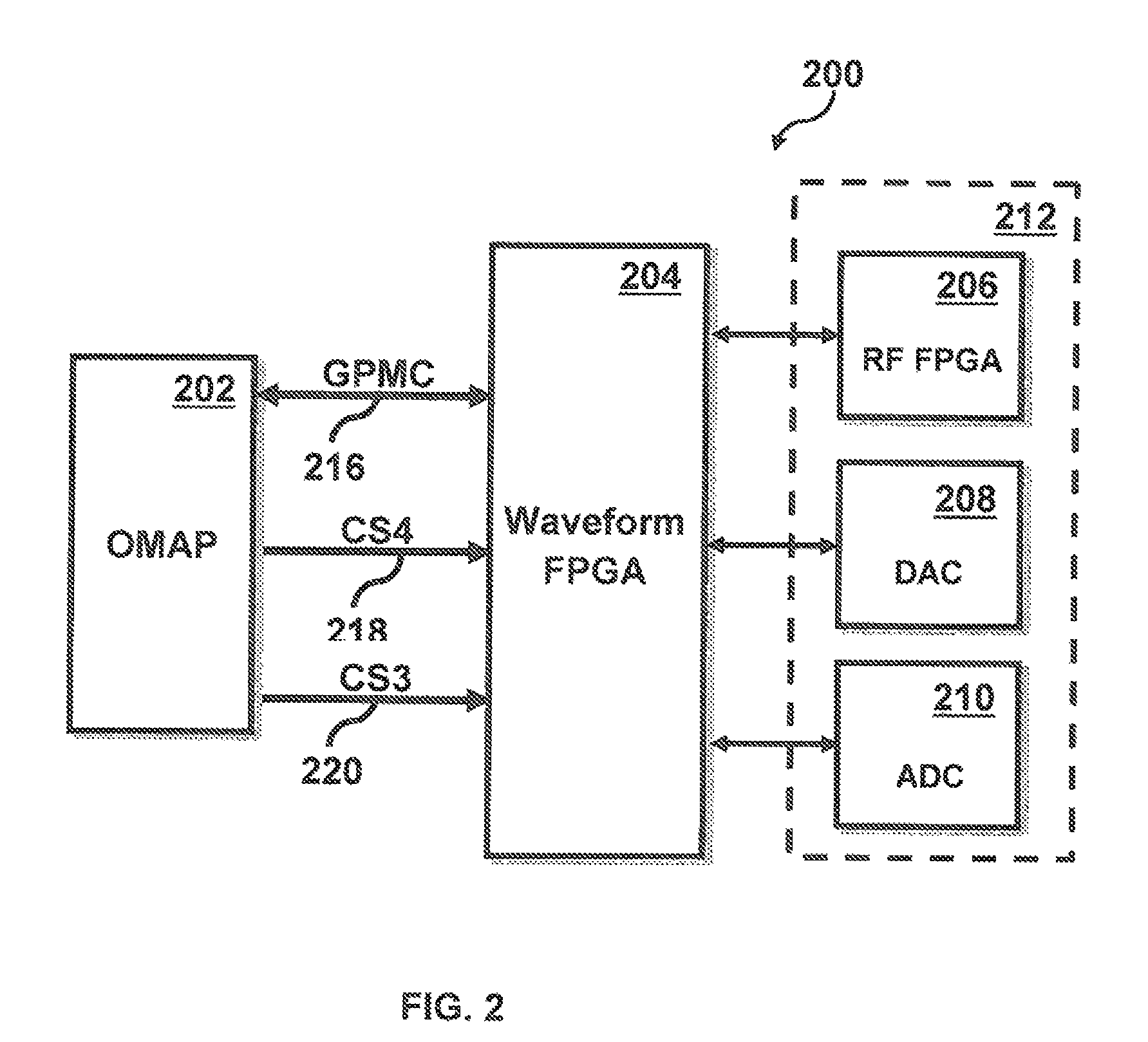 Peek/poke interface on radio system core engine modem to allow debug during system integration