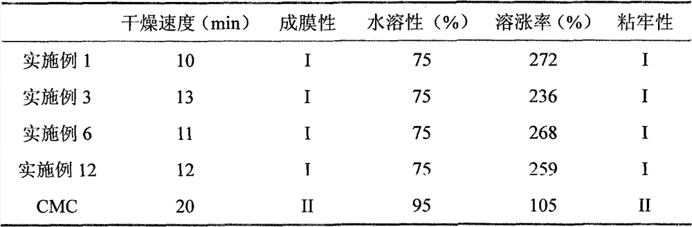 Environment-friendly type seed coating film-forming agent and preparation method thereof