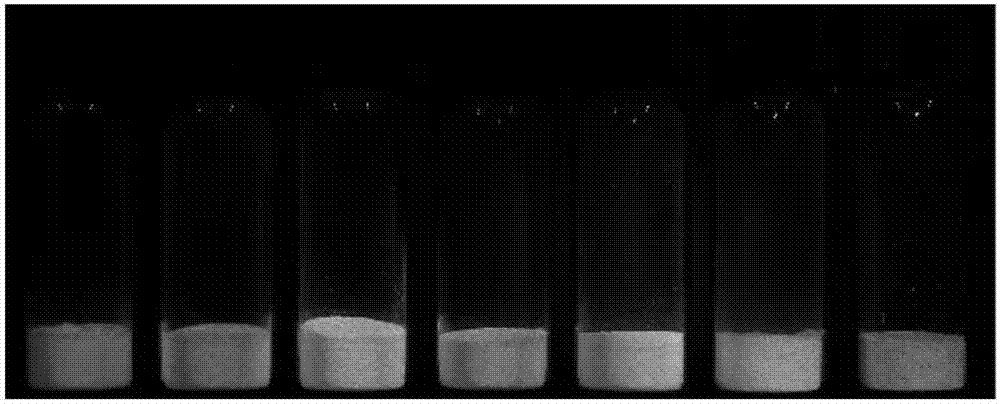 Carbon dots, preparation method therefor, carbon-dot composite material, preparation method therefor and luminescent LED (Light Emitting Diode)