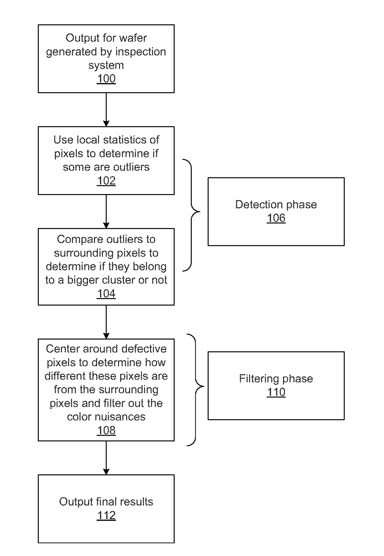 Adaptive Local Threshold and Color Filtering