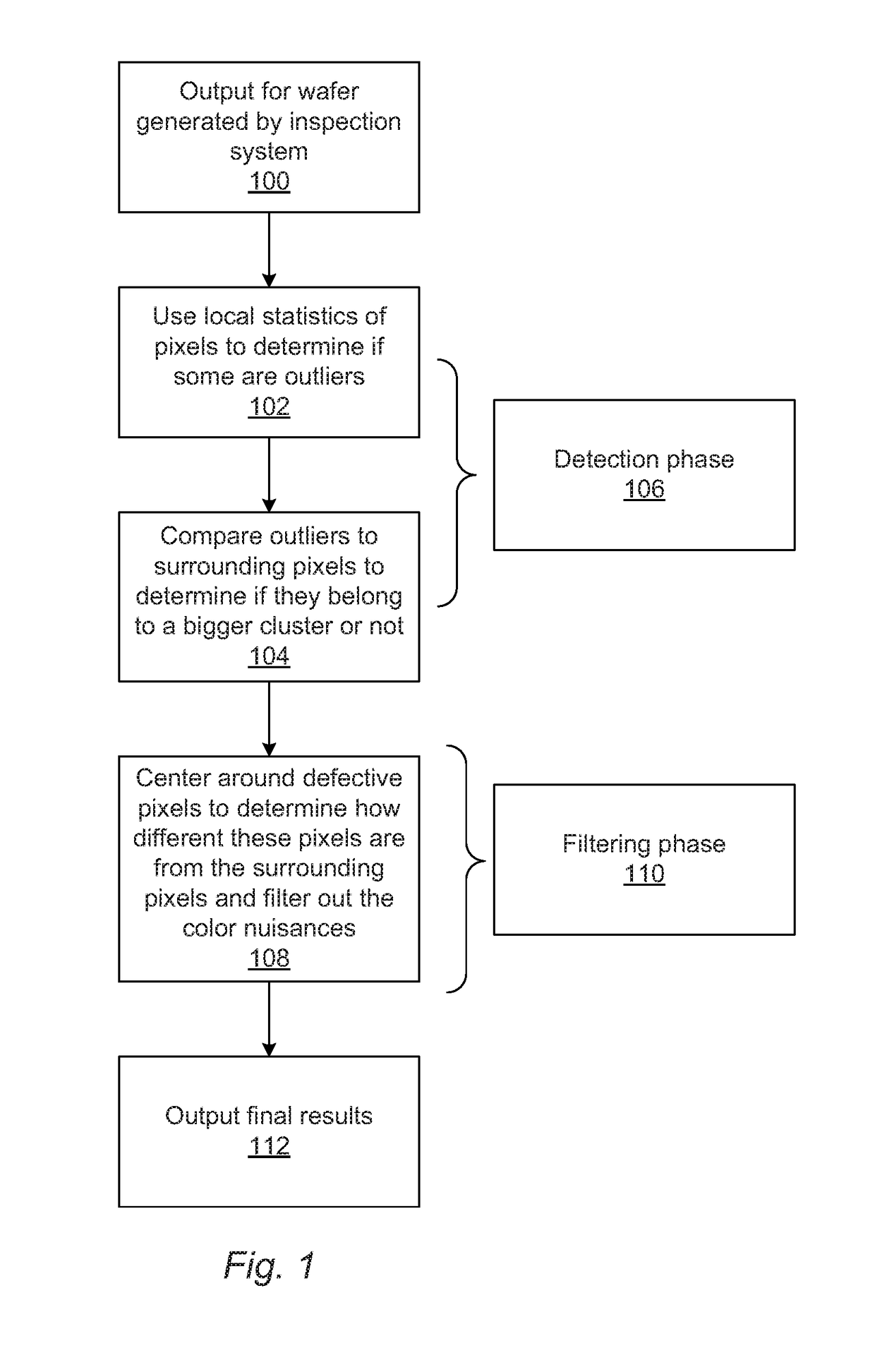 Adaptive Local Threshold and Color Filtering