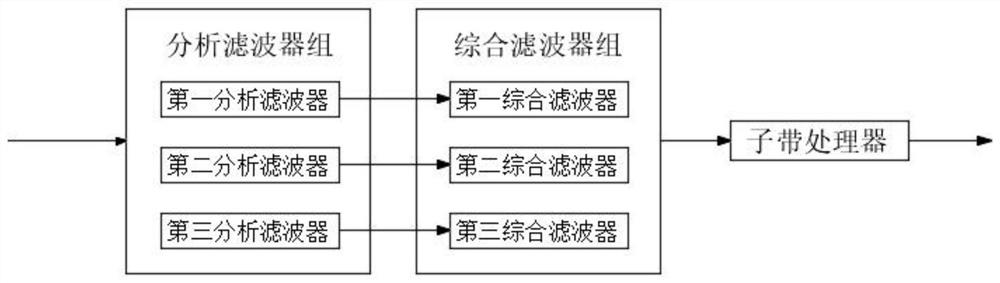 Filter bank multi-carrier sub-band filter