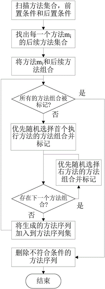 Third-party component security testing method based on data mining
