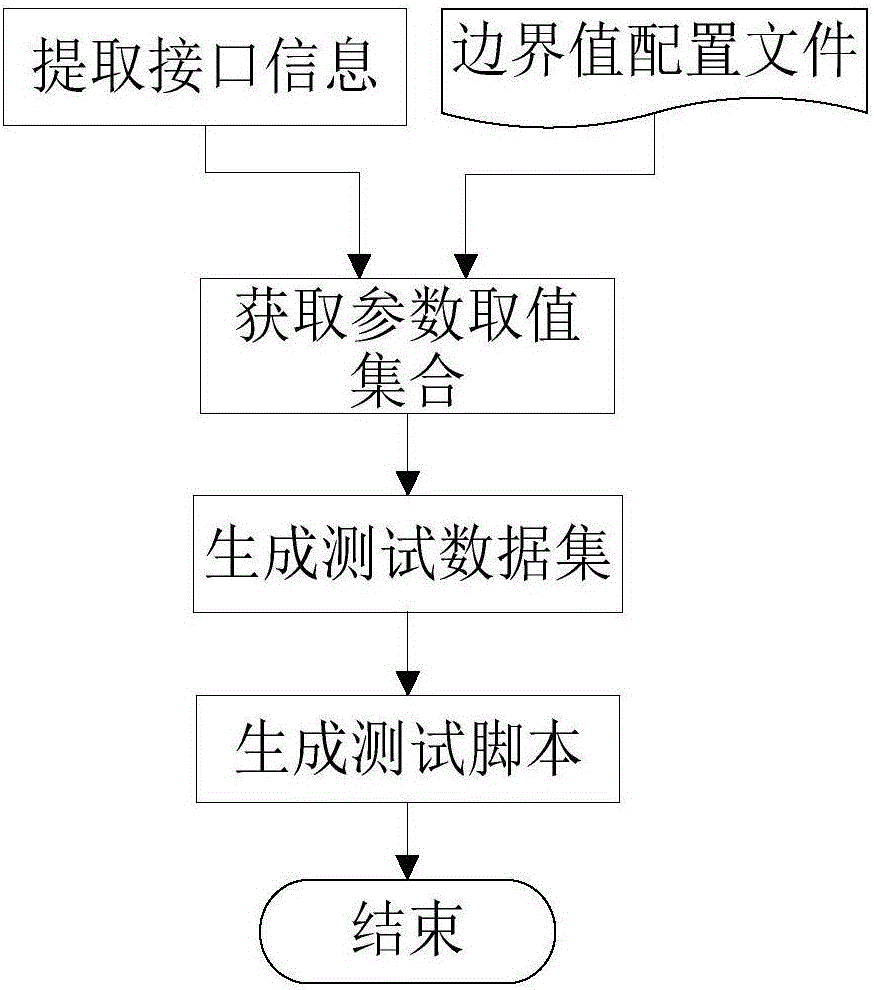 Third-party component security testing method based on data mining