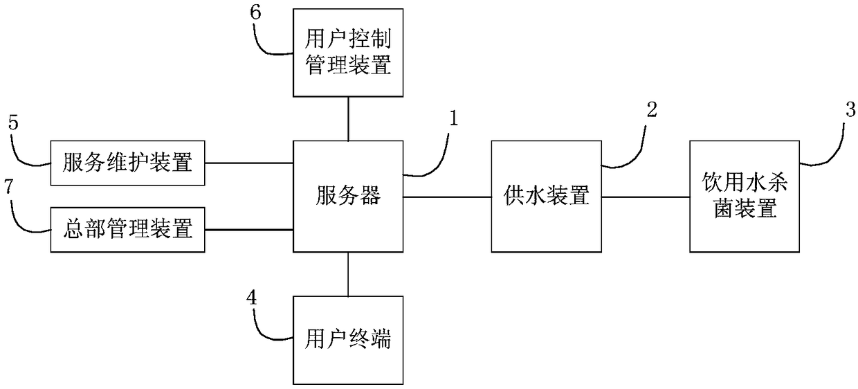 Drinking water sterilization supervision system