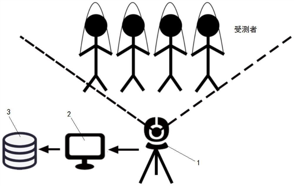 An intelligent counting method and system for multi-person skipping rope test